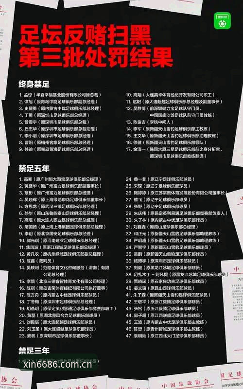 中国足球协会公布第三批禁足名单，6686体育平台带你了解事件全貌